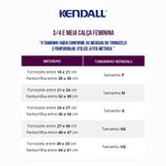 medidas-kendall