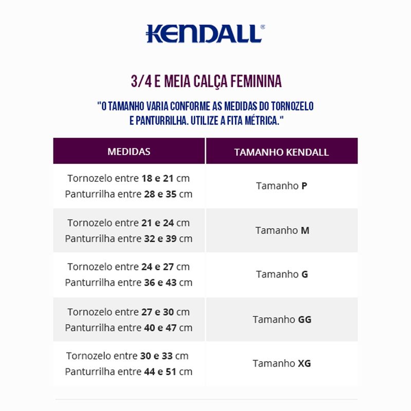 medidas-kendall